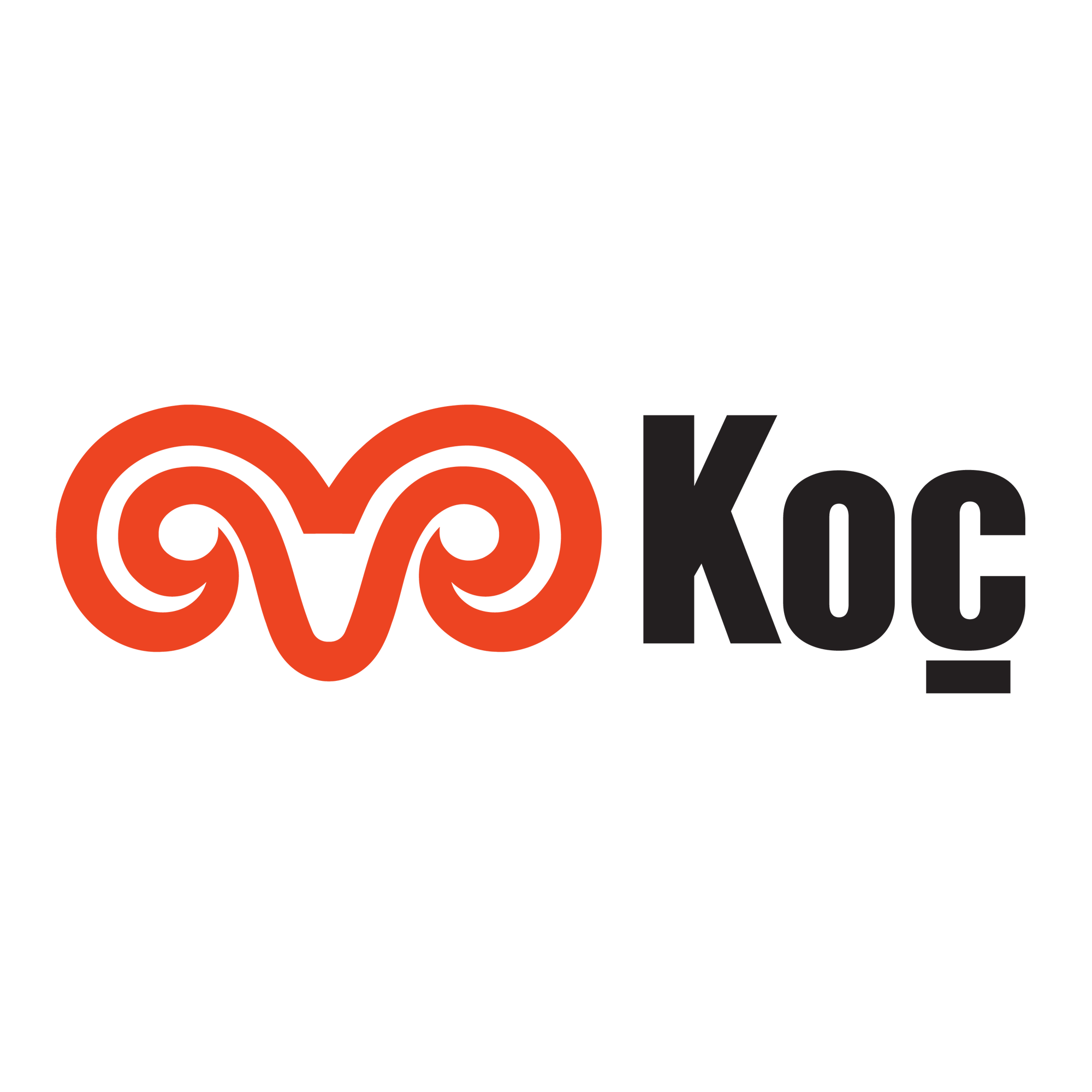Koc Company